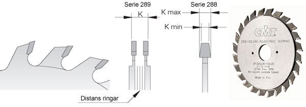 Ritsklinga d125 z24 d22 konisk