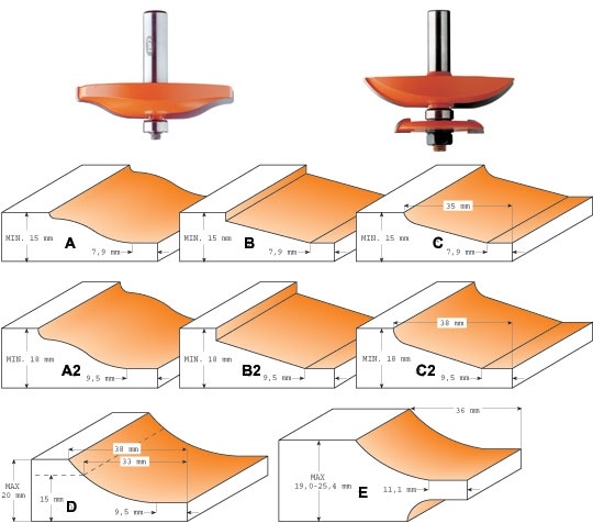 Frisfräs a m kull d82,5 s12