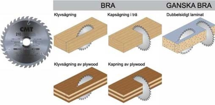 Universalklinga d200 z34 d30 i gruppen Maskiner / Snickerimaskiner / Övriga maskiner / Sågklingor hos Kristers Möbler Maskin AB (14470)