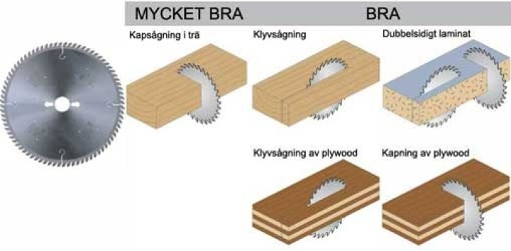 Justerklinga fin d350 z108d35 i gruppen Maskiner / Snickerimaskiner / Övriga maskiner / Sågklingor hos Kristers Möbler Maskin AB (14499)