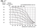 Membranpump + reglator med dimsmörjenhet